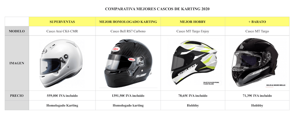 Casco discount arai karting